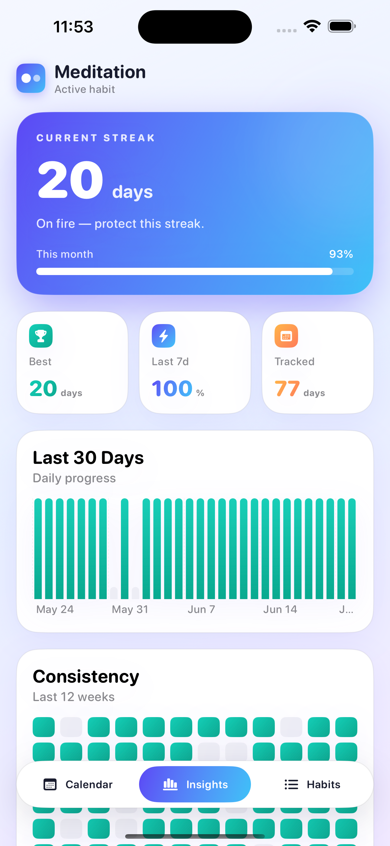 Insights screen showing a 20-day streak, completion rate and consistency heatmap